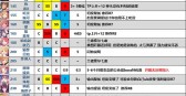 公主连结伊莉亚rank升级推荐