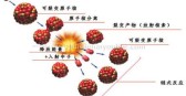 原子分裂的过程