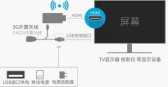 笔记本怎么连接电视机